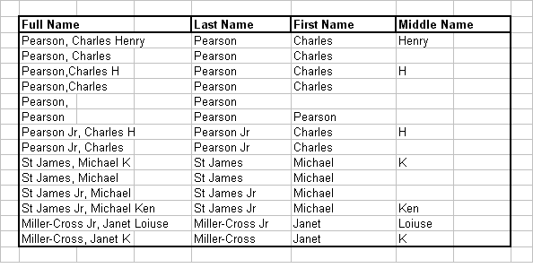Excel Formula To Separate First Name Middle Name And Last Name