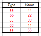 LeftLookup