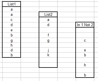 List In One Not Two