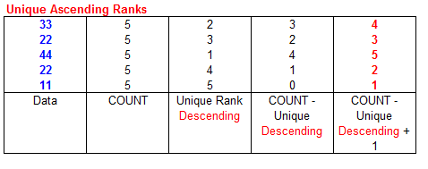 UniqueAscending