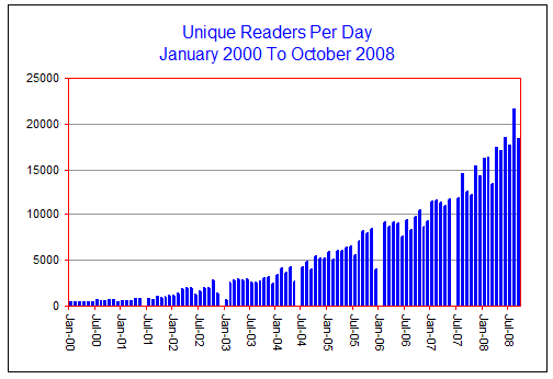 Site Growth